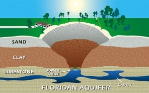 Sinkhole Research and Information in Florida