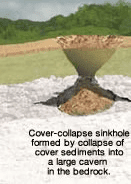 Collapse Sinkhole Types