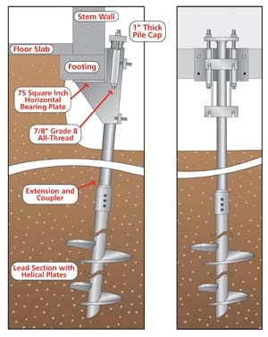 The cost of using helical piers in new construction