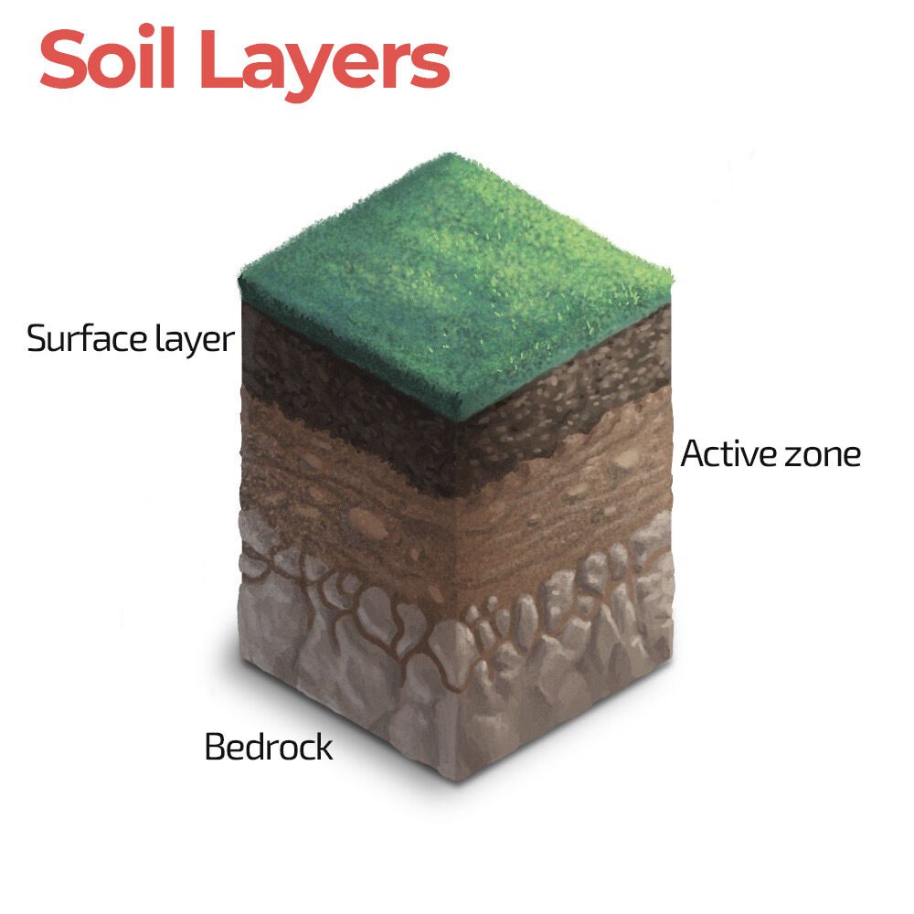 Best Soil Types For Building Foundations In Florida