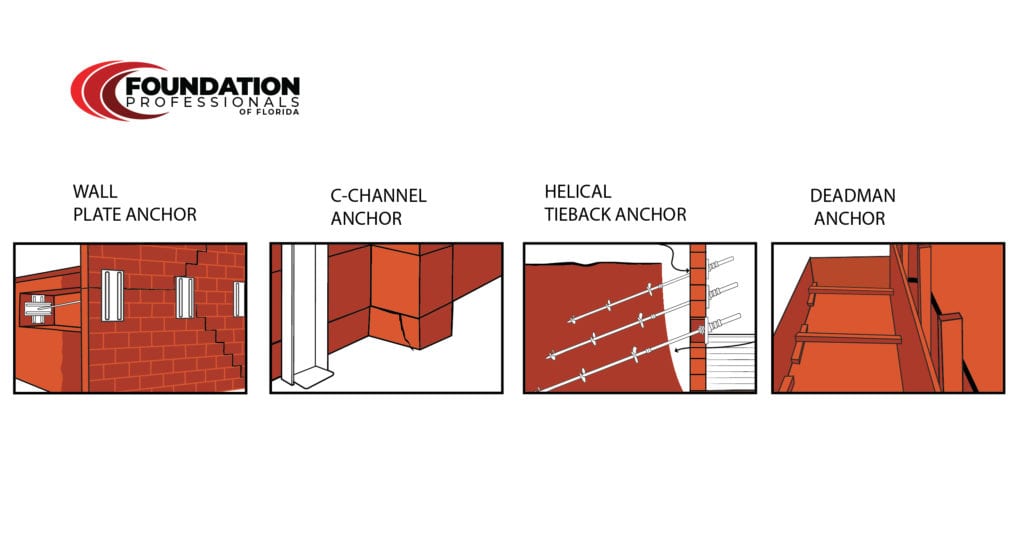 film Undulate Resonate Wall Anchor Systems: How They Work & More