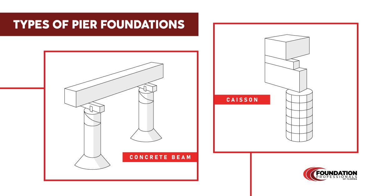 Types of pier foundations graphic