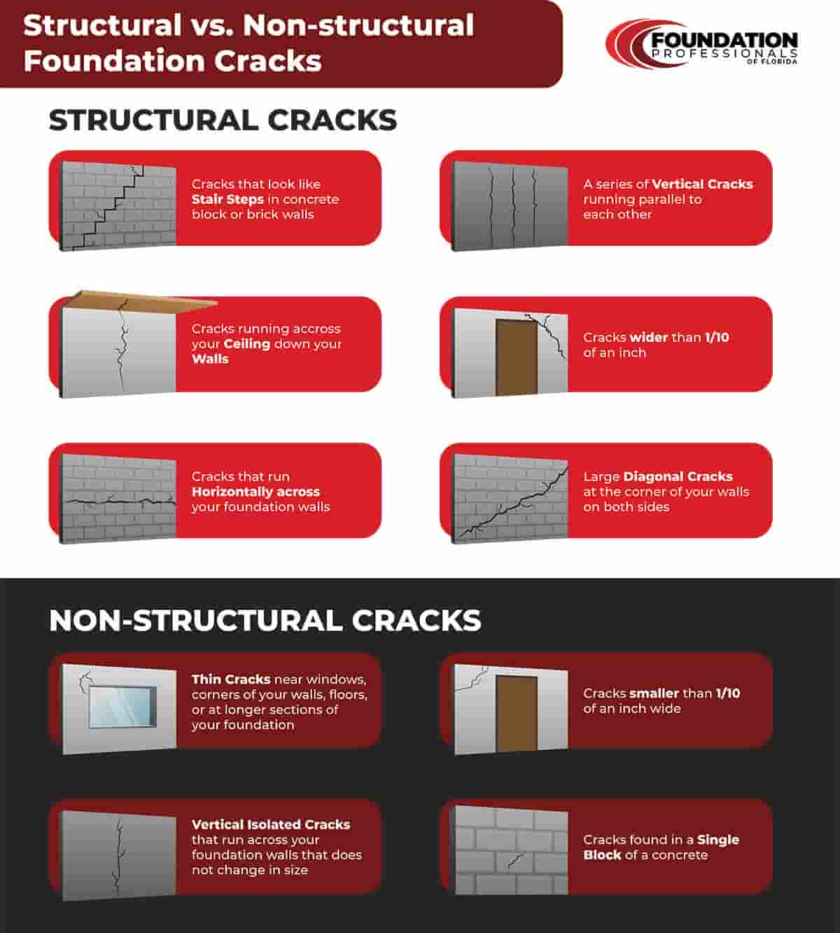 structural vs non-structural cracks foundation pros florida