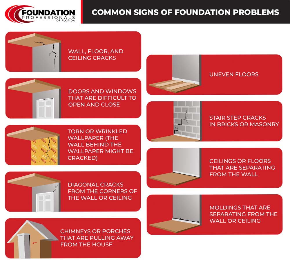 All homeowners should be able to identify the most common signs of a foundation problem so that proper action can be taken to resolve it.