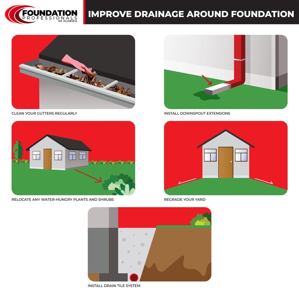 Improve Drainage Around Foundation