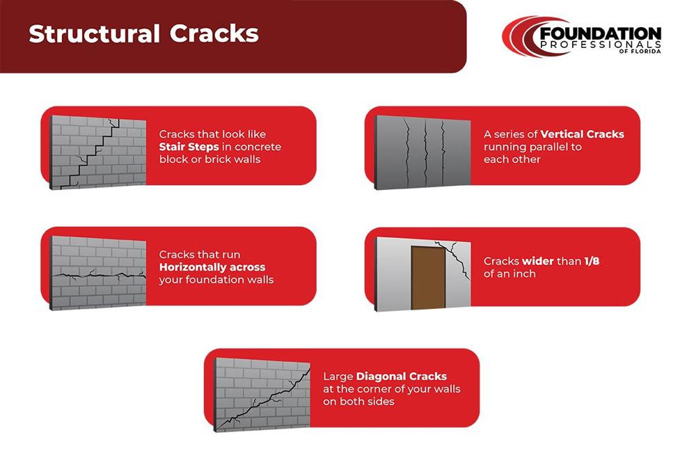 Structural Cracks