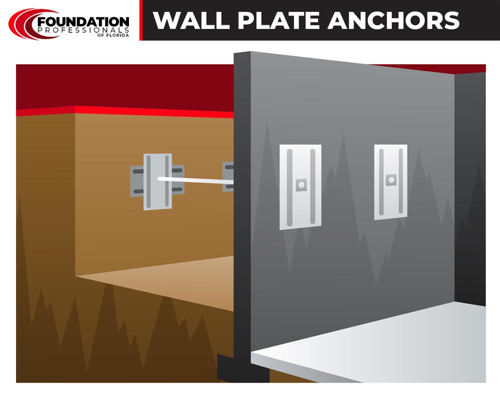 foundation wall anchors can provide a permanent solution to foundation problems and are a more cost-effective alternative to foundation replacement.