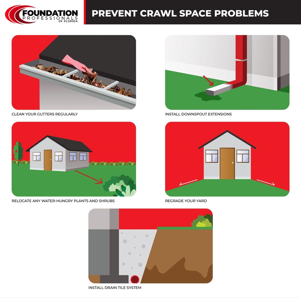 Prevent Crawl Space Problems